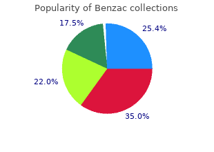 generic benzac 20 gr otc