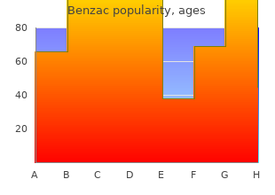 purchase benzac online from canada