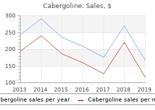 order line cabergoline