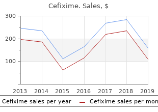 buy cheap cefixime 200 mg on line