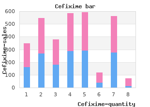 purchase cefixime no prescription