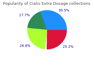 buy online cialis extra dosage