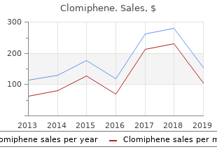 cheap 25 mg clomiphene otc