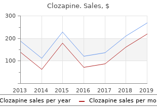 buy generic clozapine on line