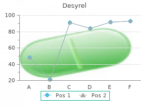 buy 100mg desyrel with visa