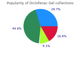 cheap diclofenac gel 20 gm fast delivery