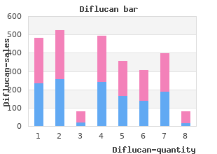 cheap diflucan 50mg on line