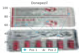 buy discount donepezil line