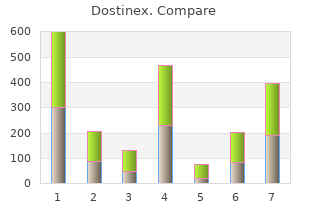 purchase dostinex 0.5mg line