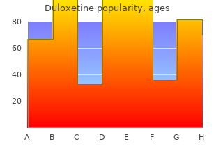 purchase generic duloxetine from india