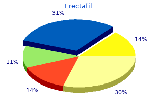 purchase genuine erectafil on-line