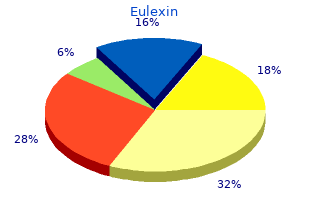 order generic eulexin from india