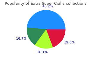 generic 100mg extra super cialis visa