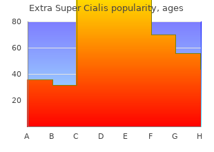 buy extra super cialis 100mg on-line