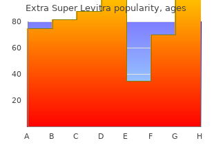 extra super levitra 100 mg generic