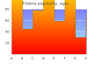 50 mg fildena visa