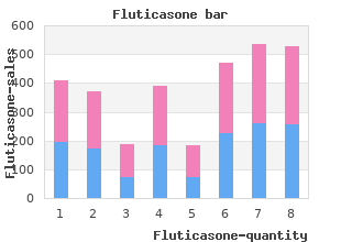 buy fluticasone 500mcg fast delivery