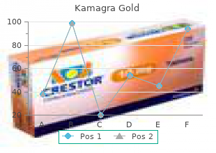 discount kamagra gold online visa