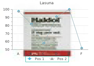 cheap lasuna 60caps free shipping