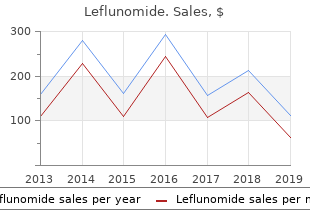 buy cheap leflunomide 20 mg on-line