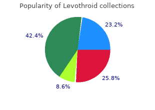 buy generic levothroid 100mcg on line