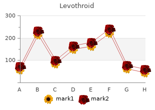 purchase levothroid no prescription