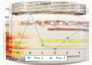 purchase generic lopid pills