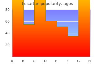 purchase genuine losartan on-line