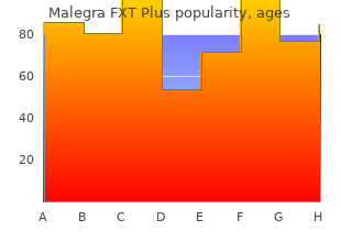 malegra fxt plus 160mg lowest price