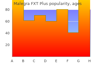 buy 160mg malegra fxt plus free shipping