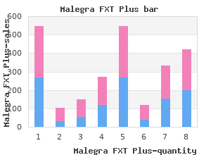 buy generic malegra fxt plus canada