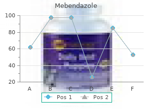 order mebendazole 100 mg without a prescription