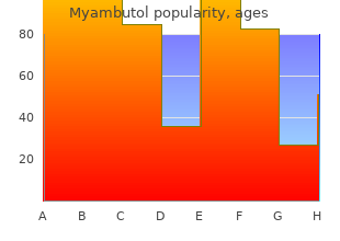 discount myambutol