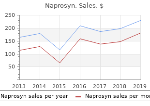 proven 500mg naprosyn