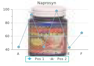 cheap naprosyn 500 mg otc