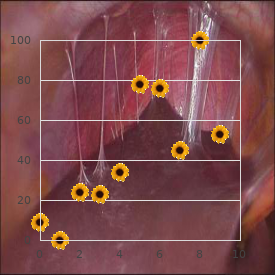 Glucocorticoid deficiency, familial