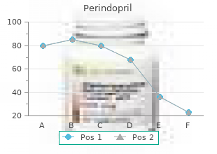 buy perindopril 4 mg low price