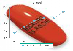 trusted ponstel 500mg