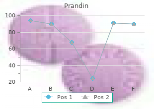 discount 0.5mg prandin otc