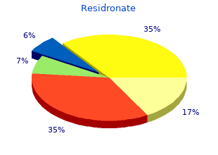 discount residronate line