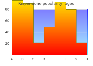 best order risperidone