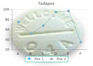 buy tadapox with paypal