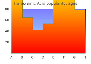 tranexamic 500 mg amex