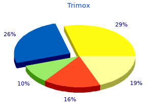 discount trimox uk