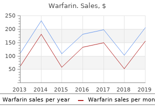 buy warfarin 2mg otc
