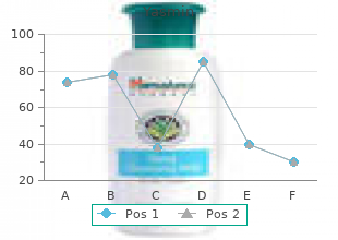 order yasmin 3.03mg with visa