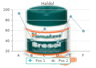 discount haldol 10 mg mastercard