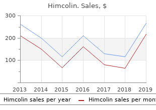 order generic himcolin from india