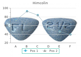 purchase himcolin 30gm on line